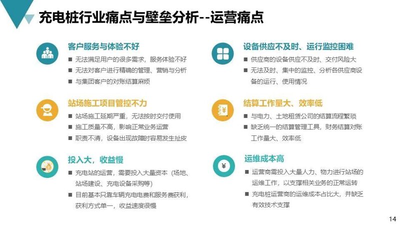 安徽领咖新能源科技有限公司的充电设施管理办法，如何确保高效与便捷？
