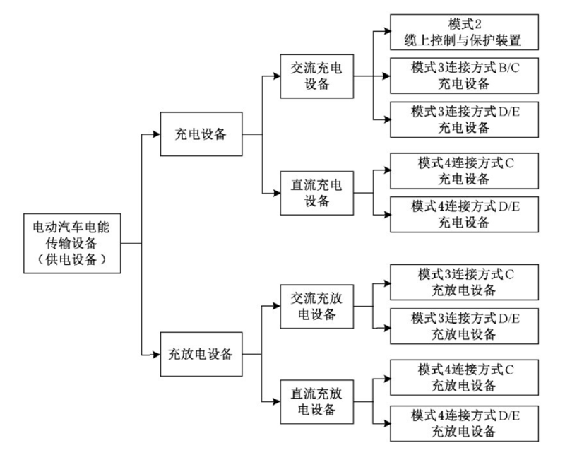 随着电动汽车的普及，充电设施已经成为城市基础设施的重要组成部分。然而，在实际操作中，各地对于充电设施的管理方法却存在较大差异，给车主带来了不便。本文将通过对比分析不同地区的充电设施管理办法，并提供一些建议。